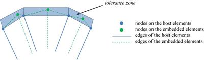 Constitutive Numerical Model of FRCM Strips Under Traction